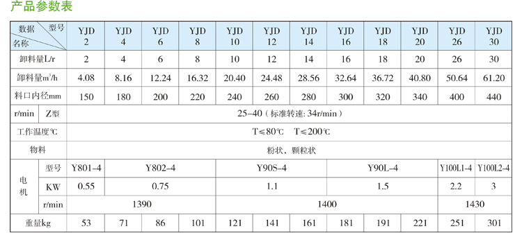 旋轉(zhuǎn)卸料器4